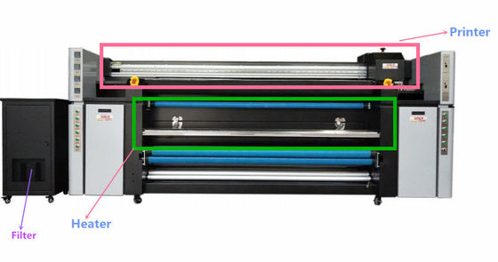 Tenda Tekstil Payung Kain Plotter Dengan 4 Pieces Print Head